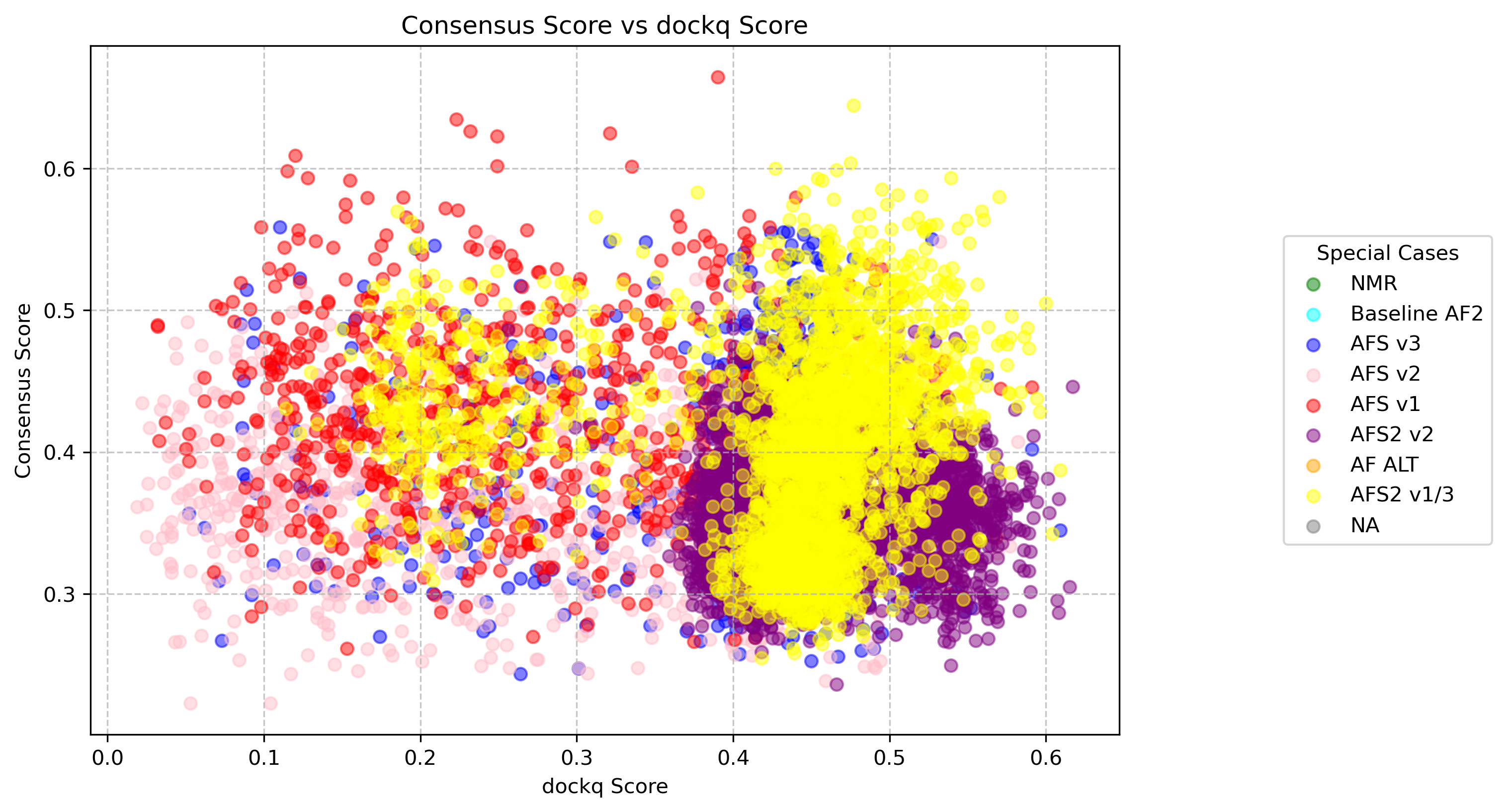 consensus_dockq_scatter_2lgk.png