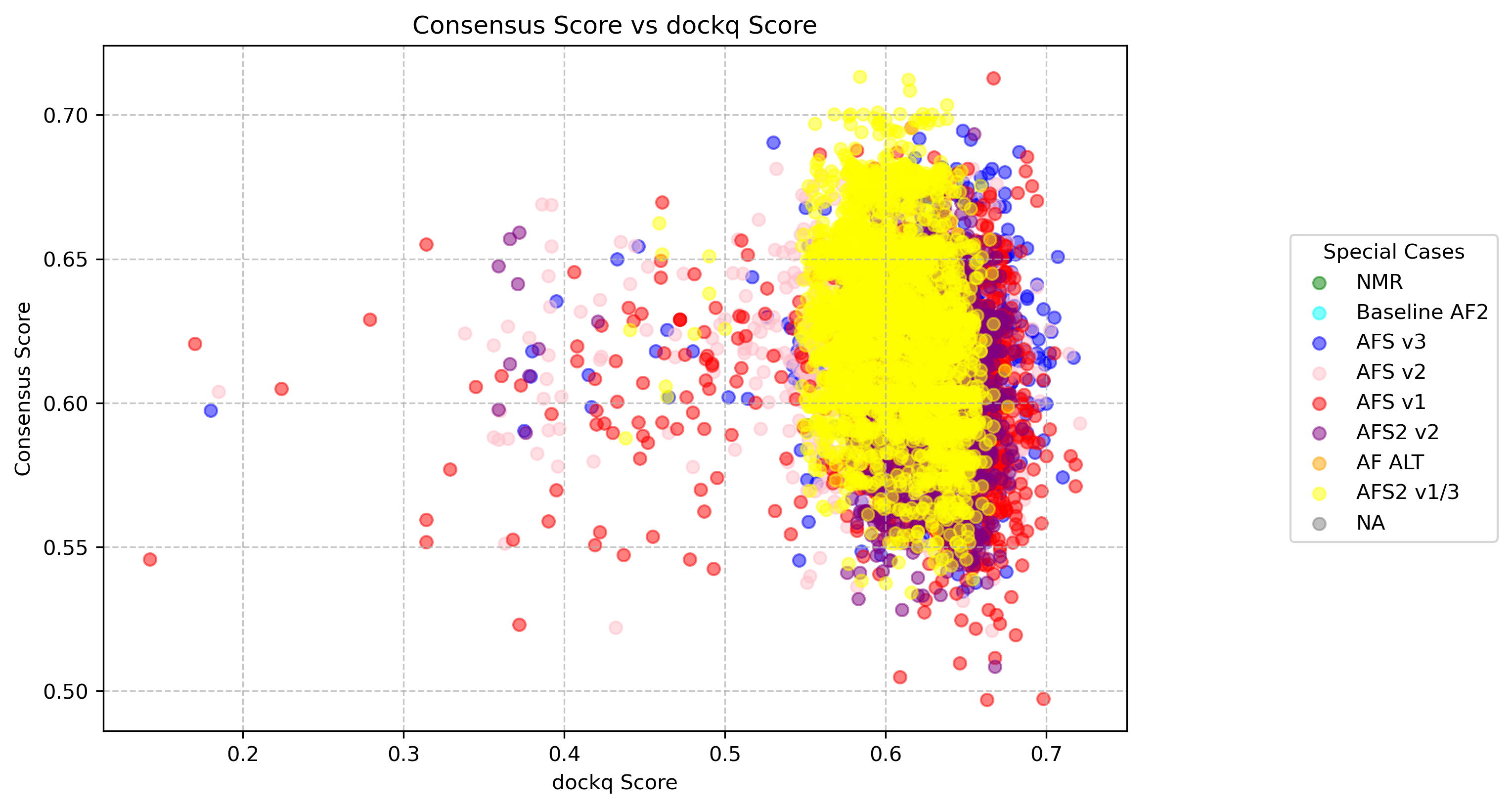 consensus_dockq_scatter_2mps.png