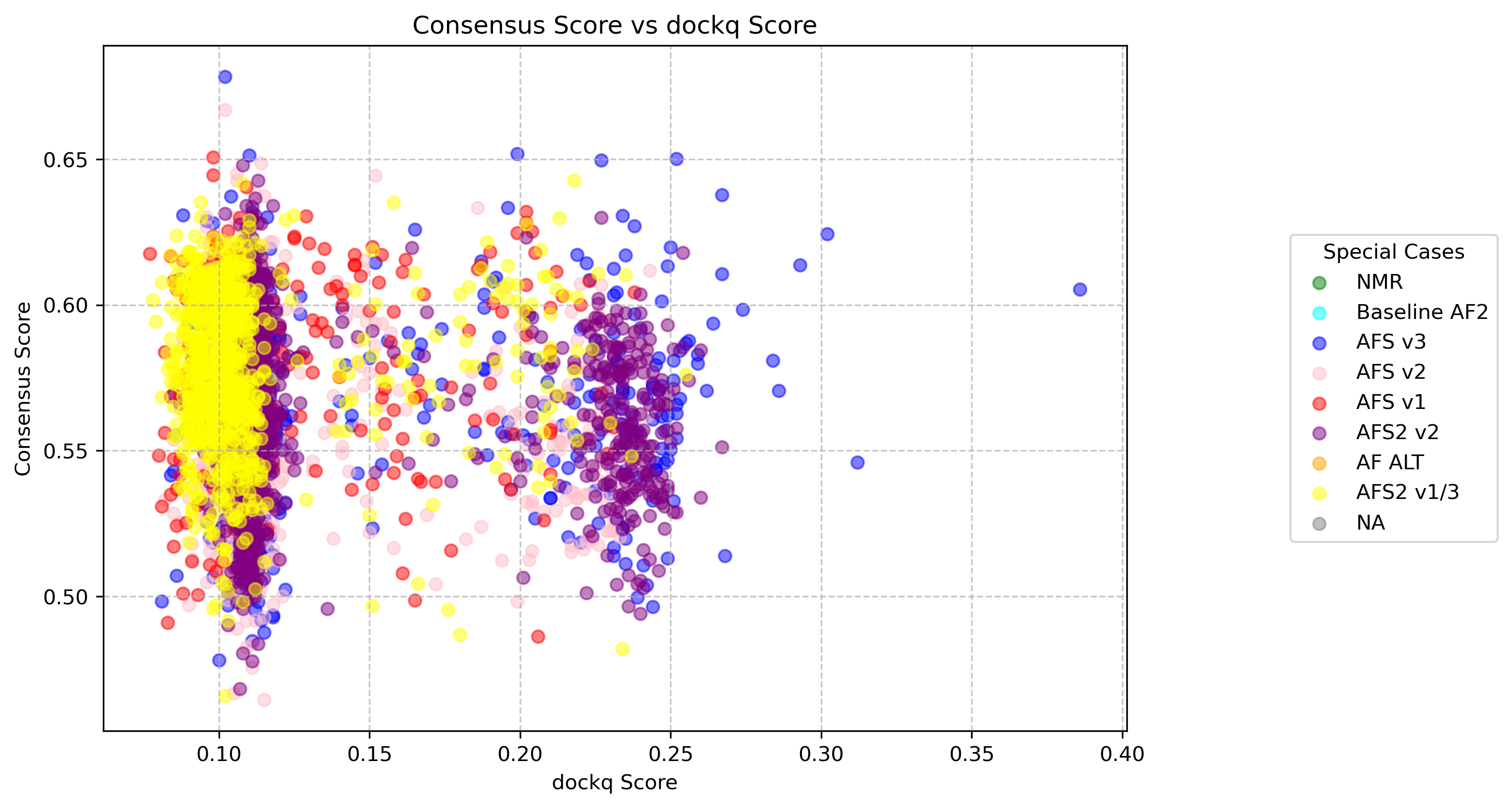 consensus_dockq_scatter_6h8c.png