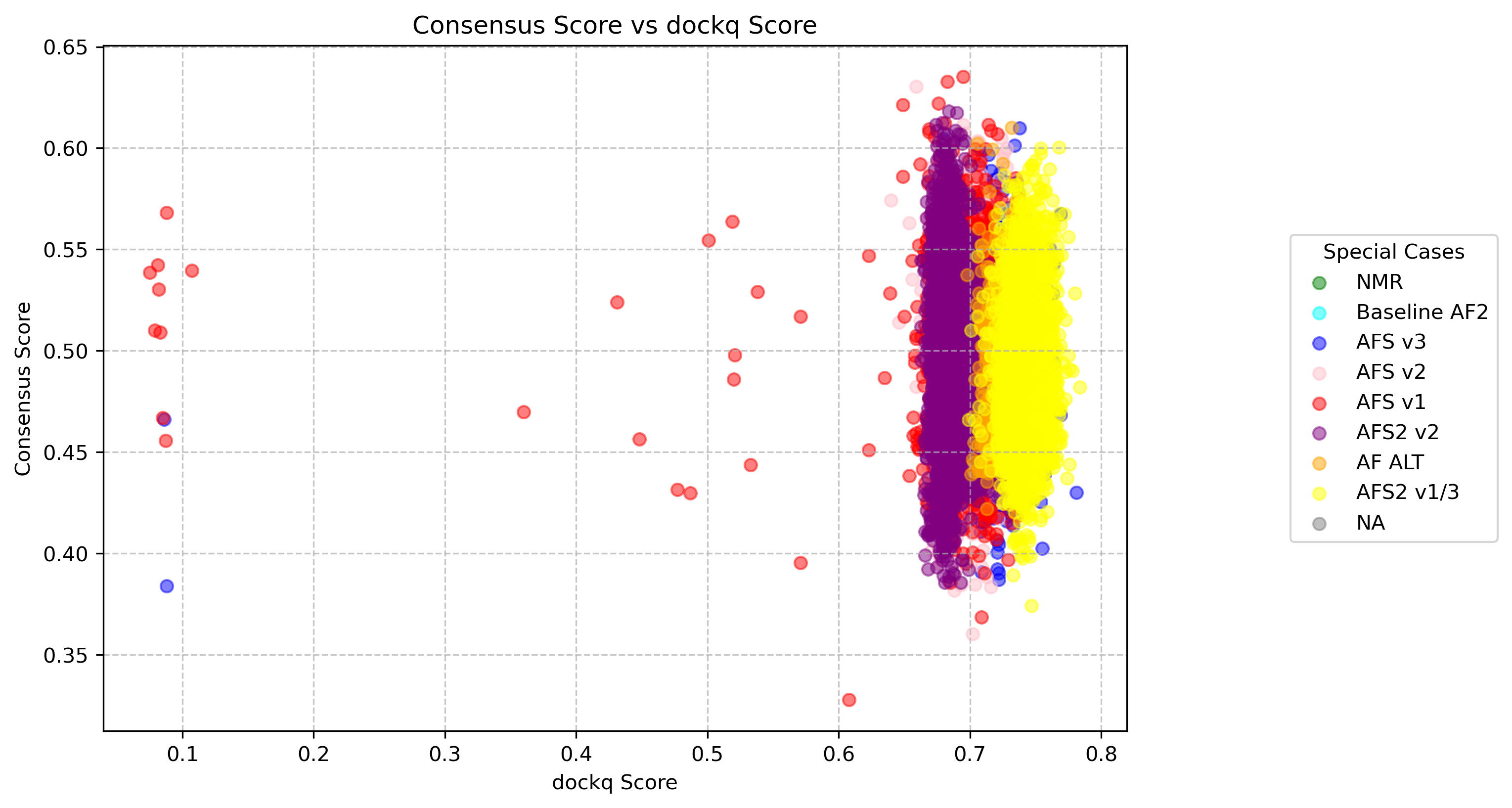 consensus_dockq_scatter_7jq8.png