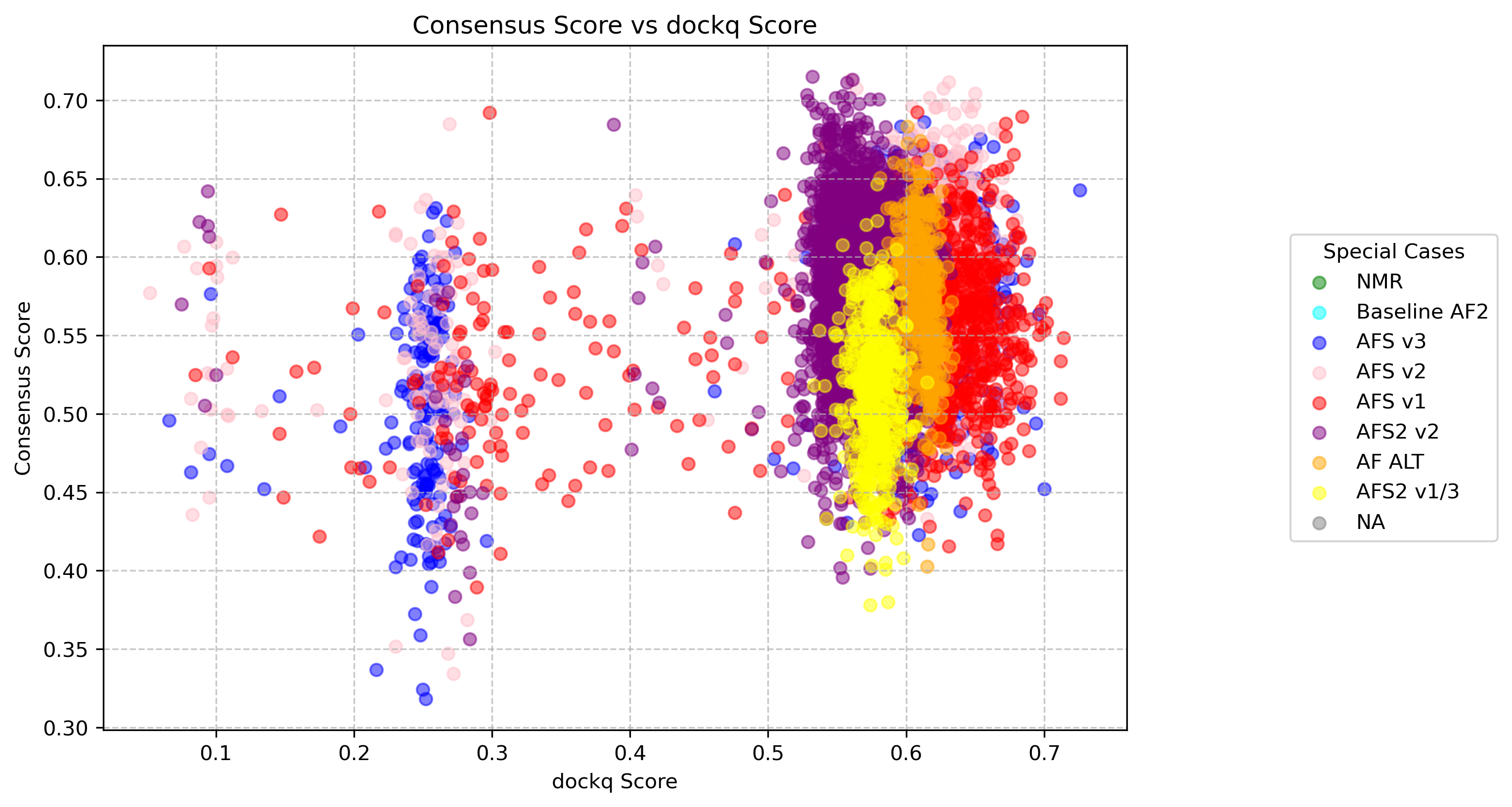 consensus_dockq_scatter_7jyn.png