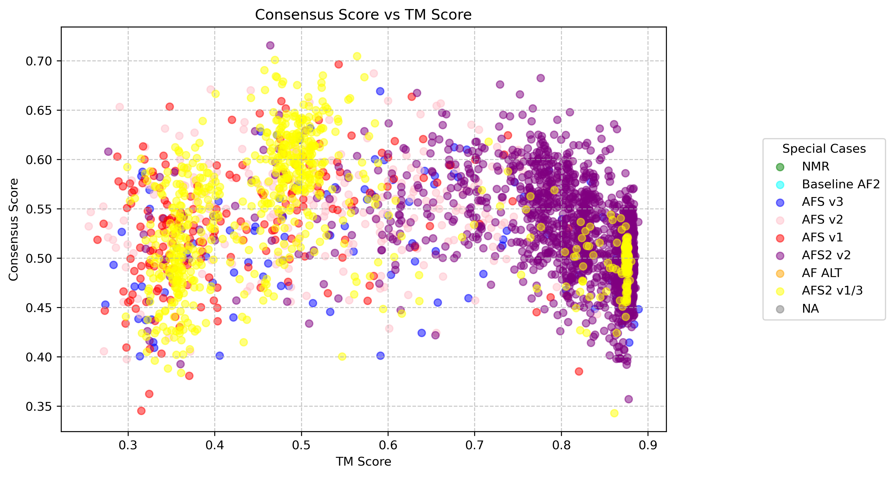 consensus_tm_scatter_2jw1.png