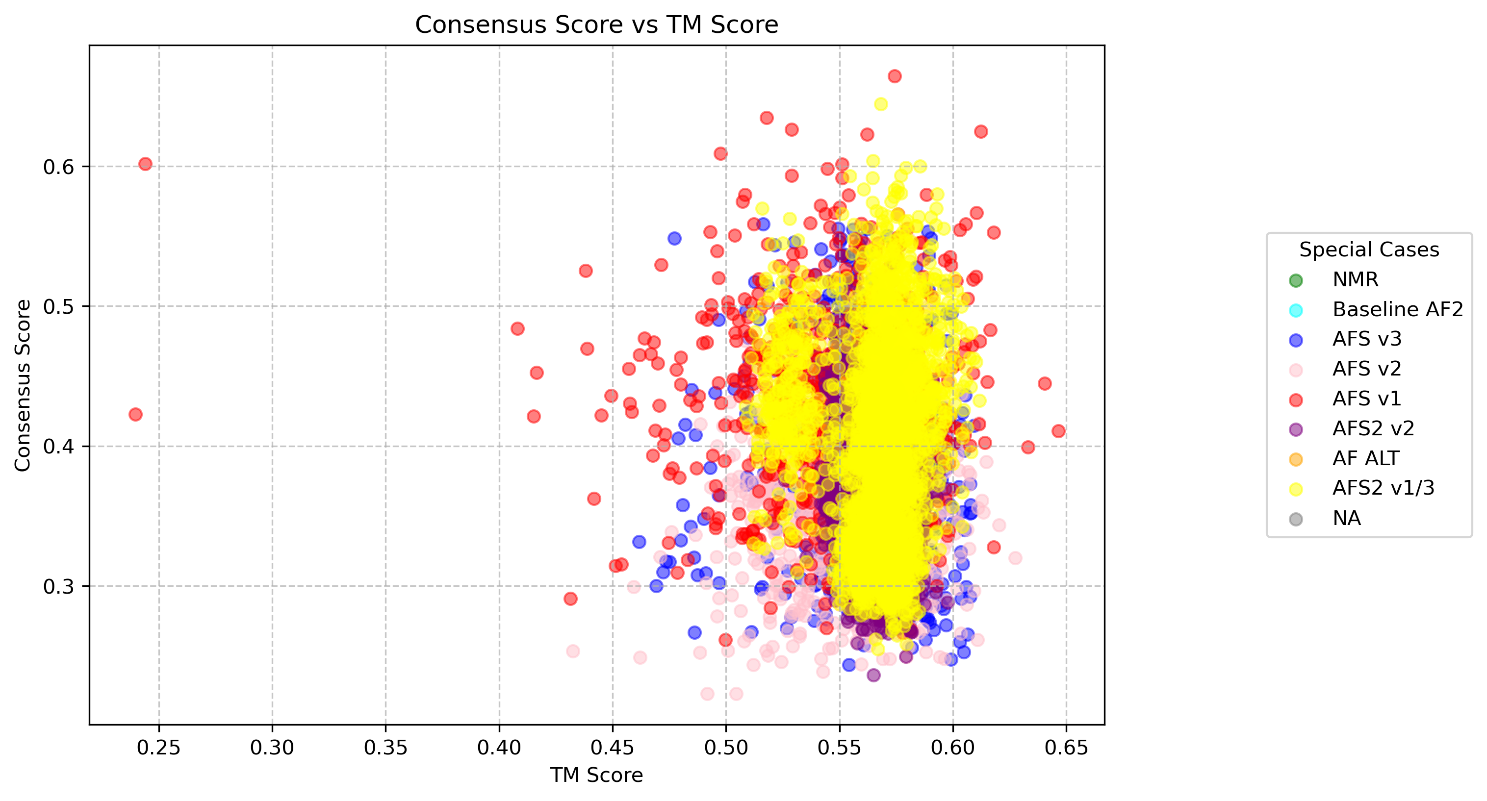 consensus_tm_scatter_2lgk.png