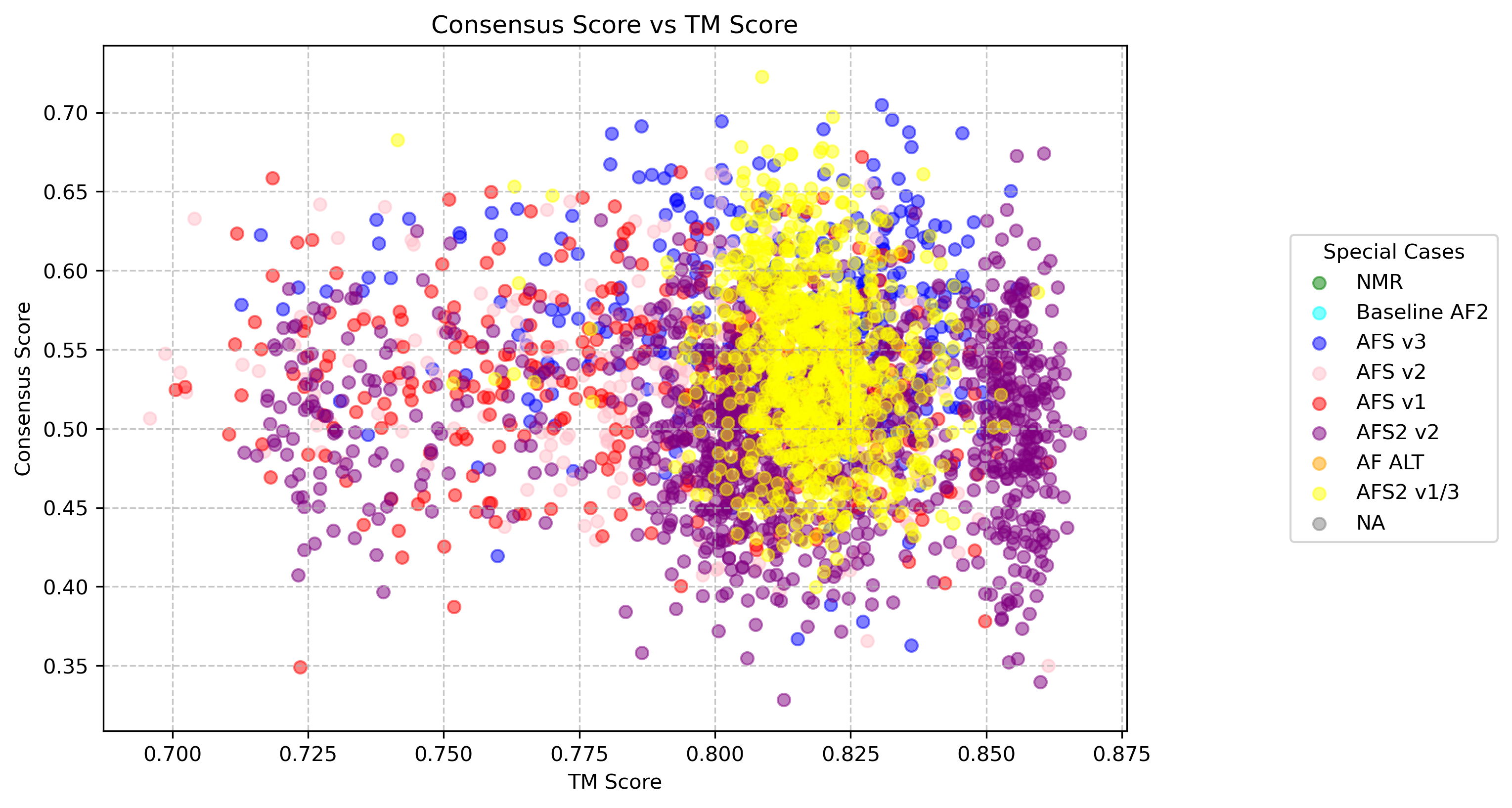 consensus_tm_scatter_2lsk.png