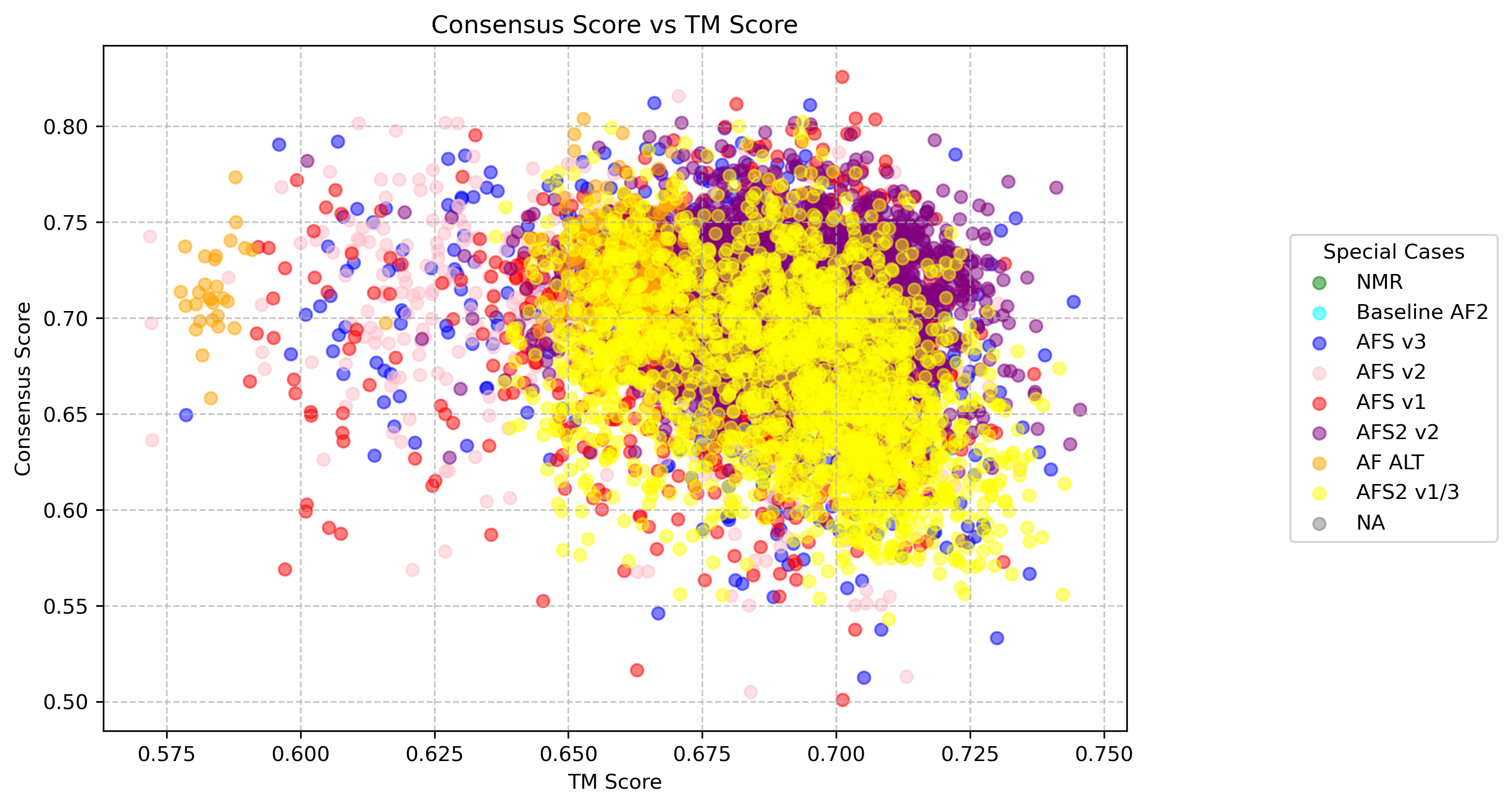 consensus_tm_scatter_2mnu.png