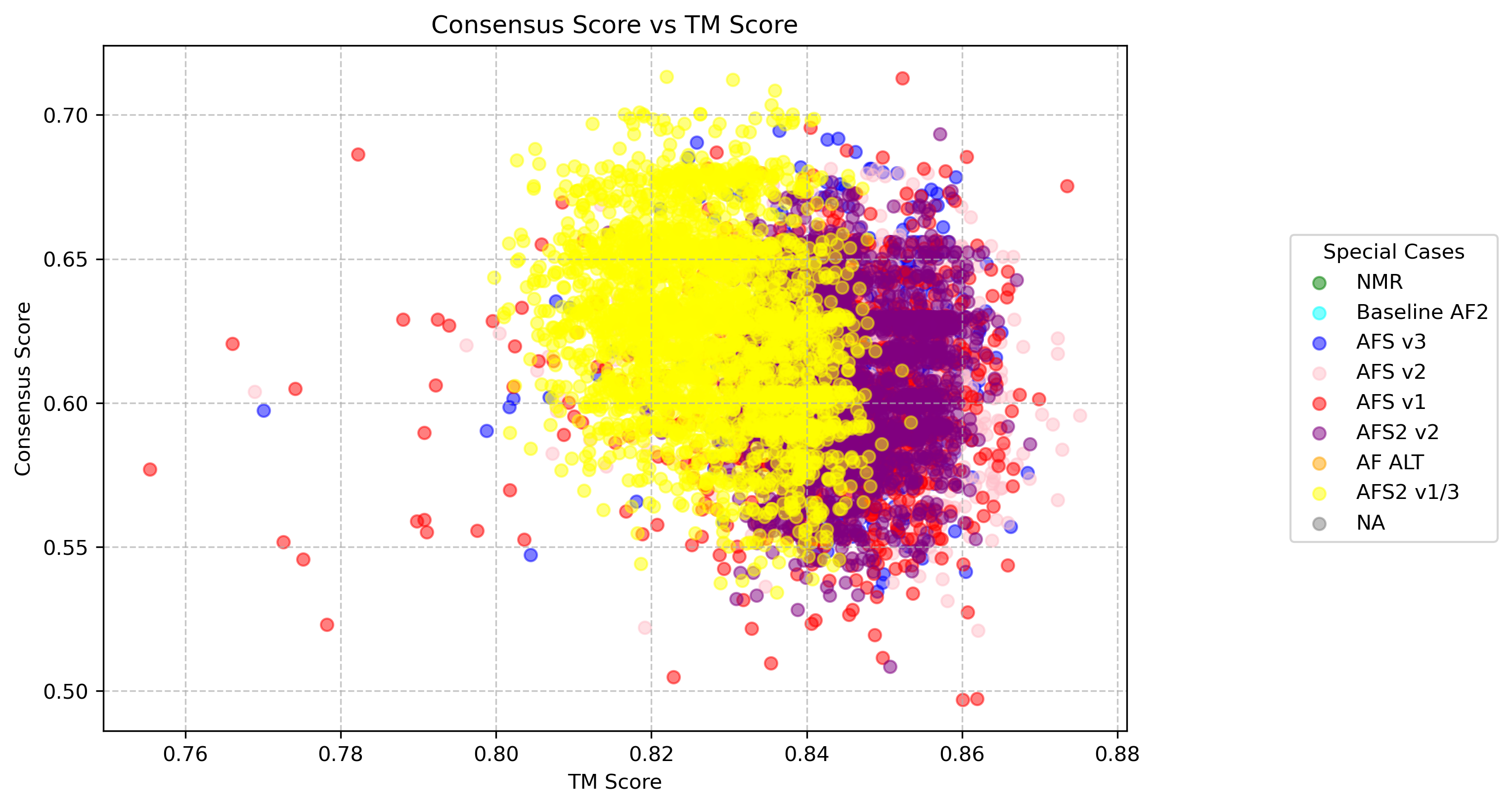 consensus_tm_scatter_2mps.png