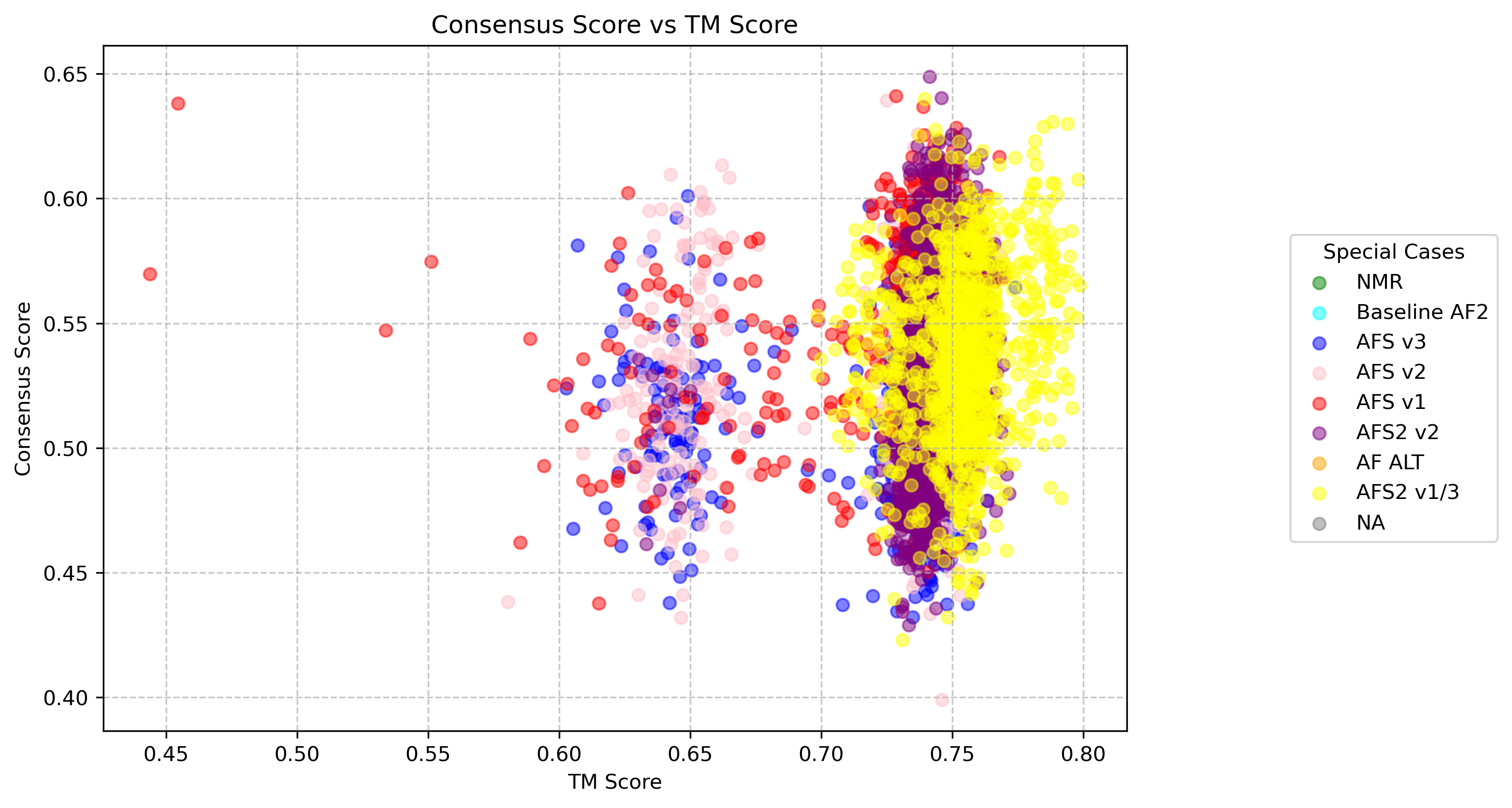 consensus_tm_scatter_5tp6.png