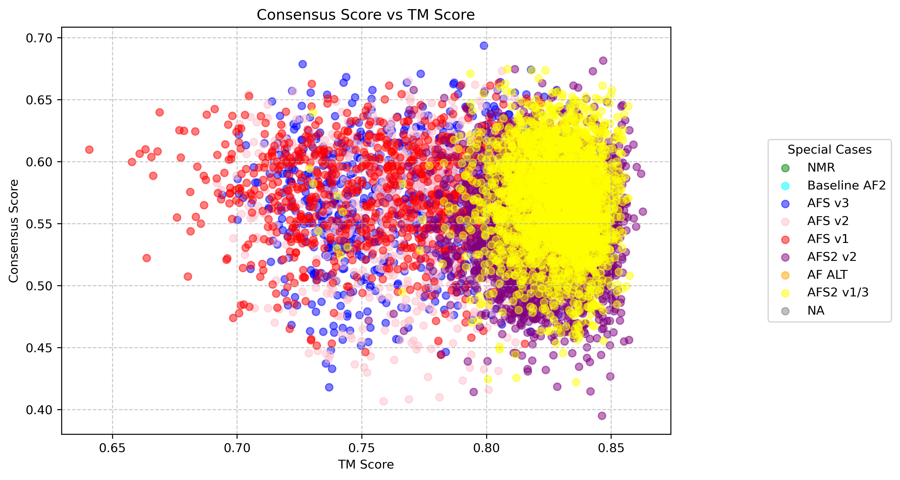 consensus_tm_scatter_5urn.png