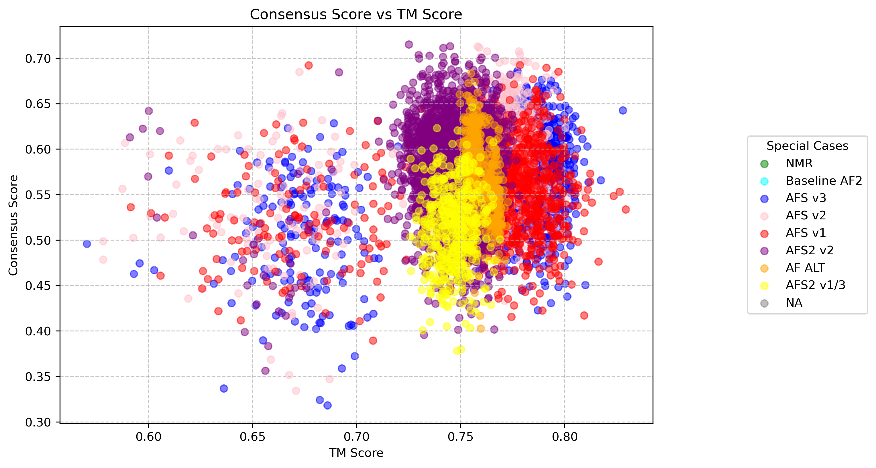 consensus_tm_scatter_7jyn.png