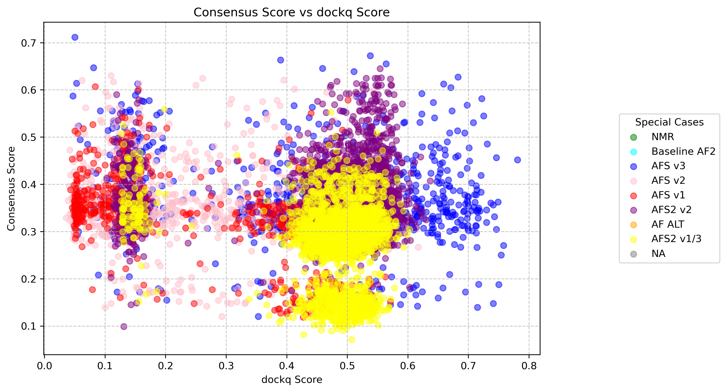 consensus_dockq_scatter_2law.png