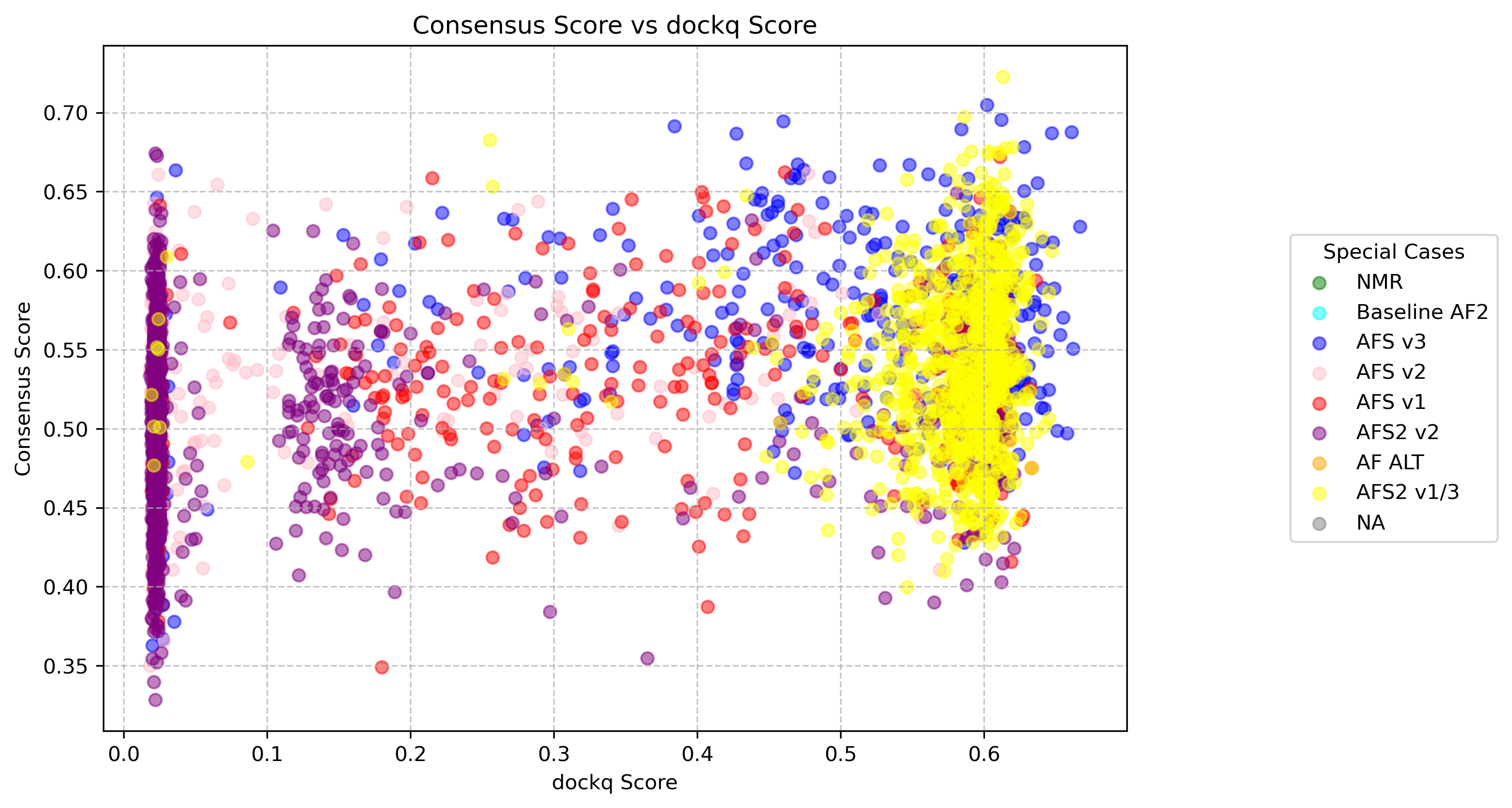 consensus_dockq_scatter_2lsk.png