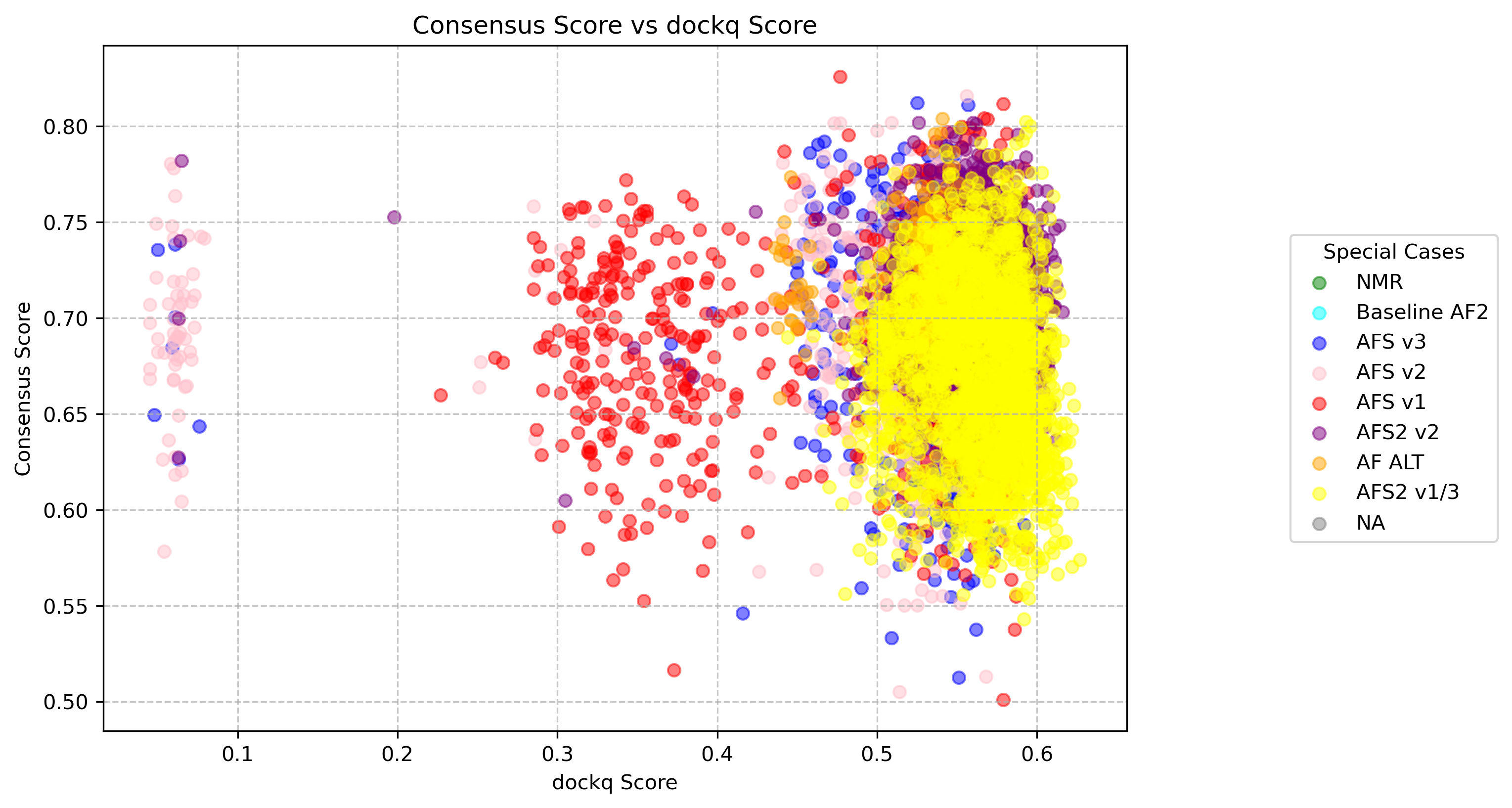 consensus_dockq_scatter_2mnu.png