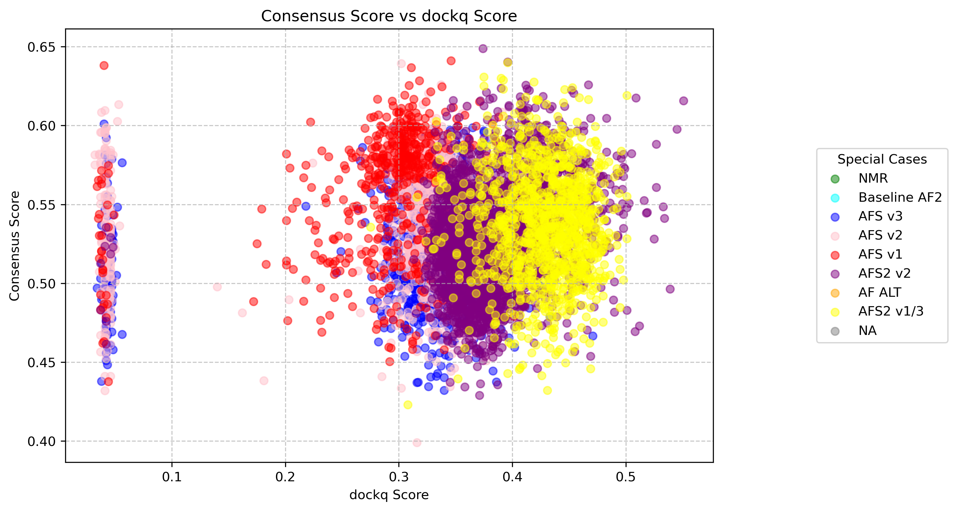 consensus_dockq_scatter_5tp6.png