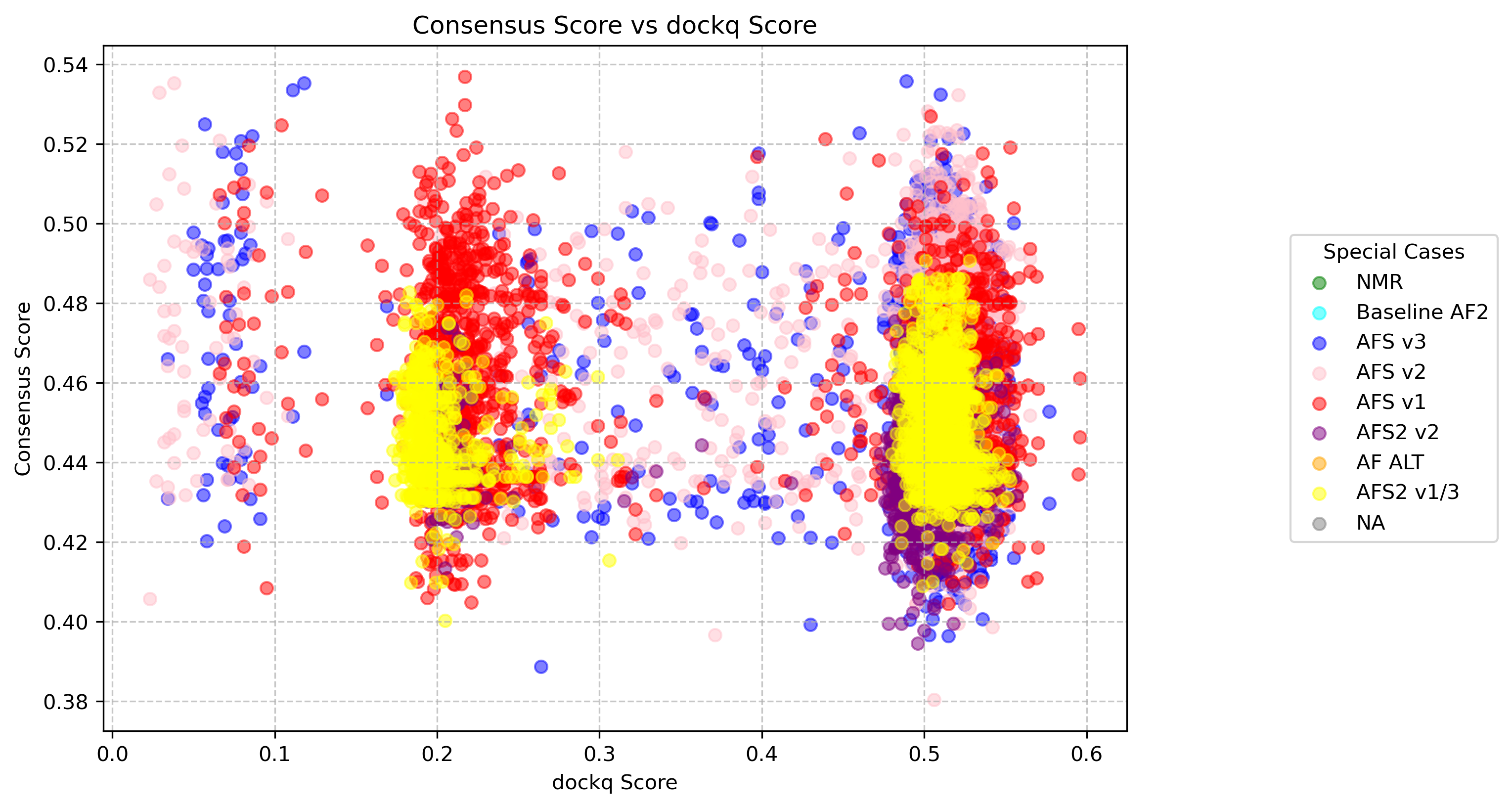 consensus_dockq_scatter_7ovc.png