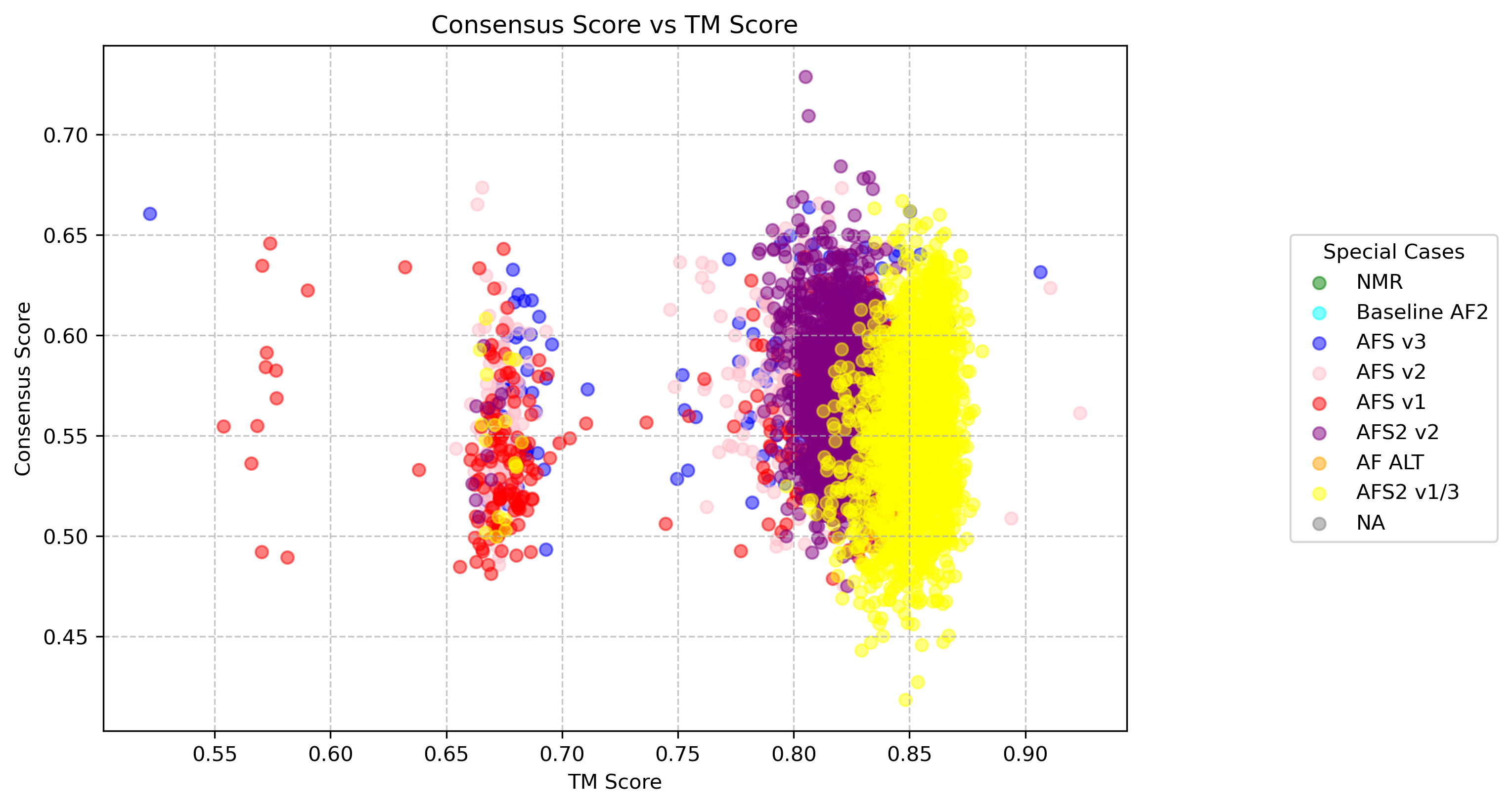 consensus_tm_scatter_2kwv.png