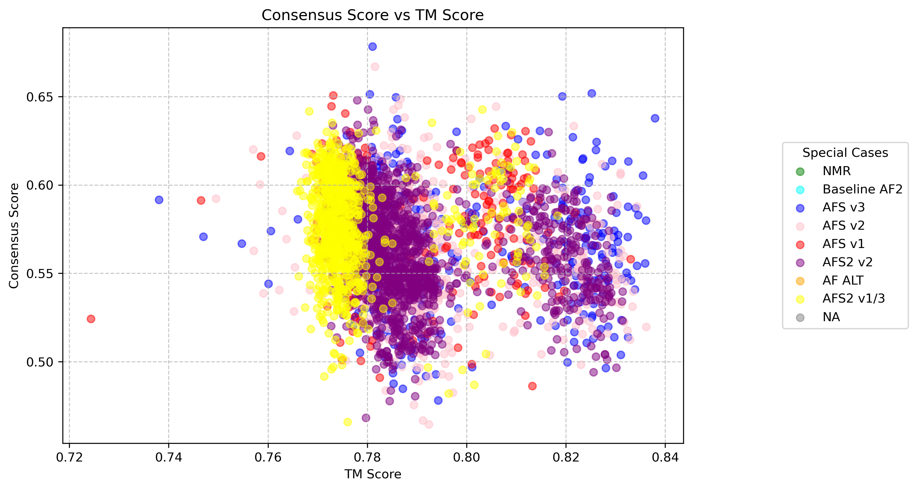 consensus_tm_scatter_6h8c.png