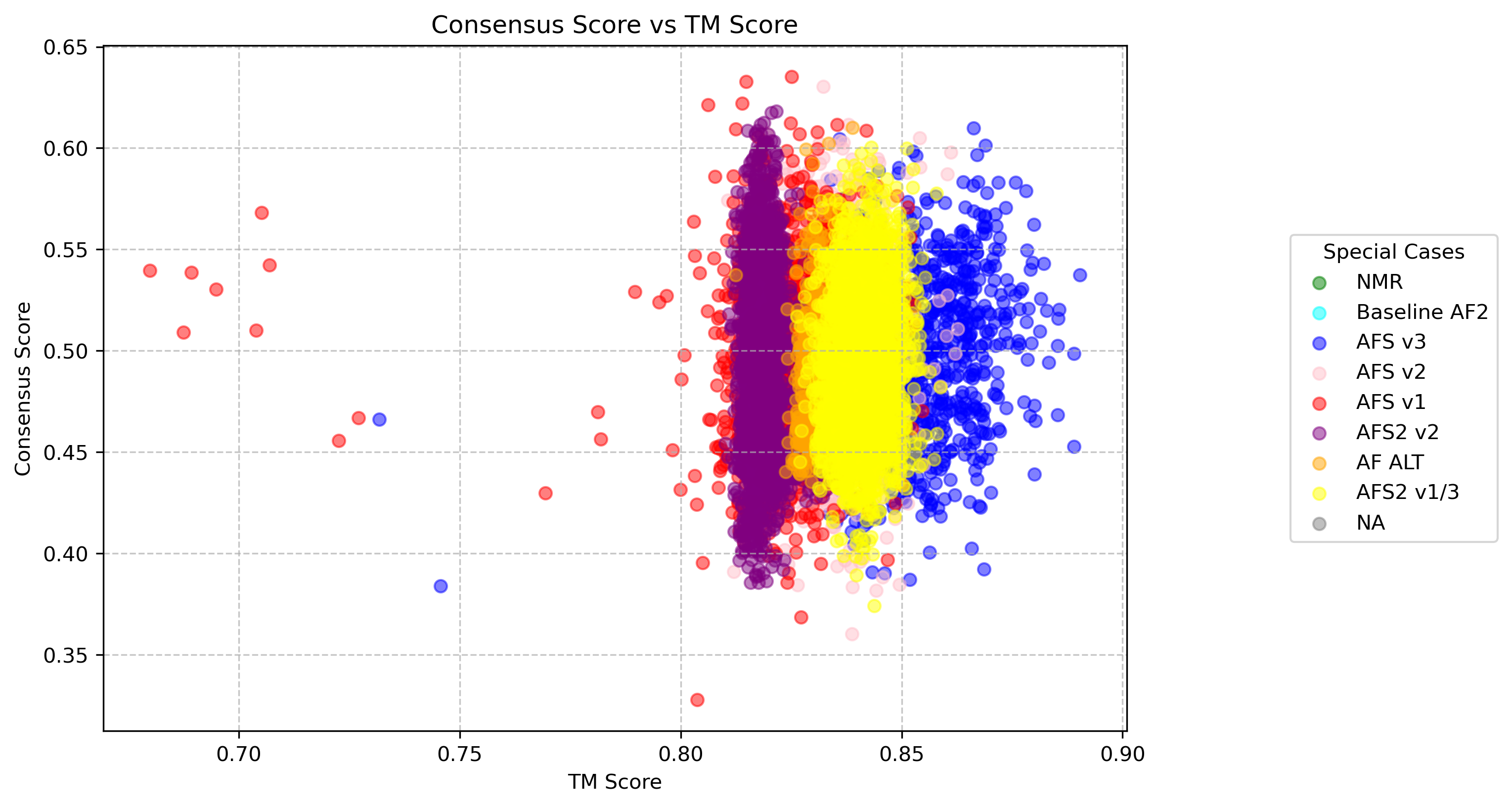 consensus_tm_scatter_7jq8.png